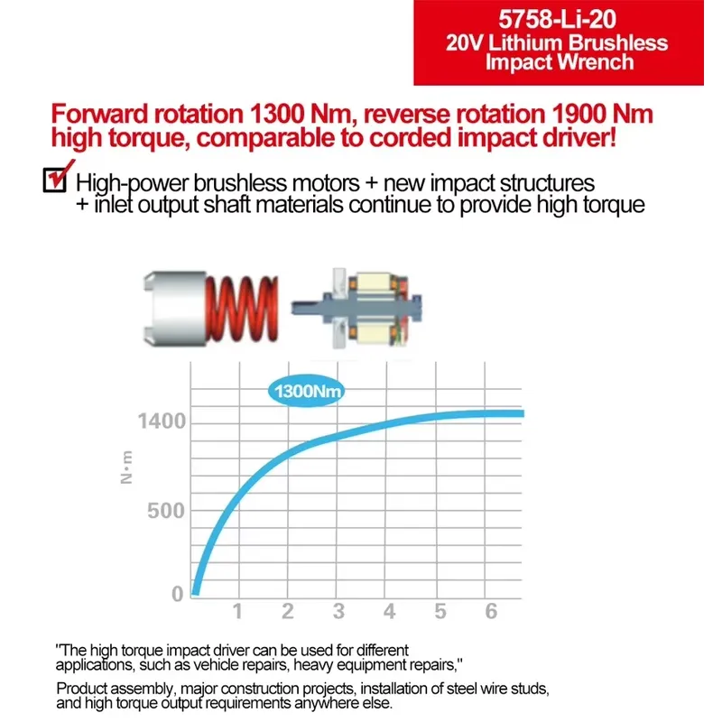 Devon 20V large torque three t - огляд і ціна Power Tools Set